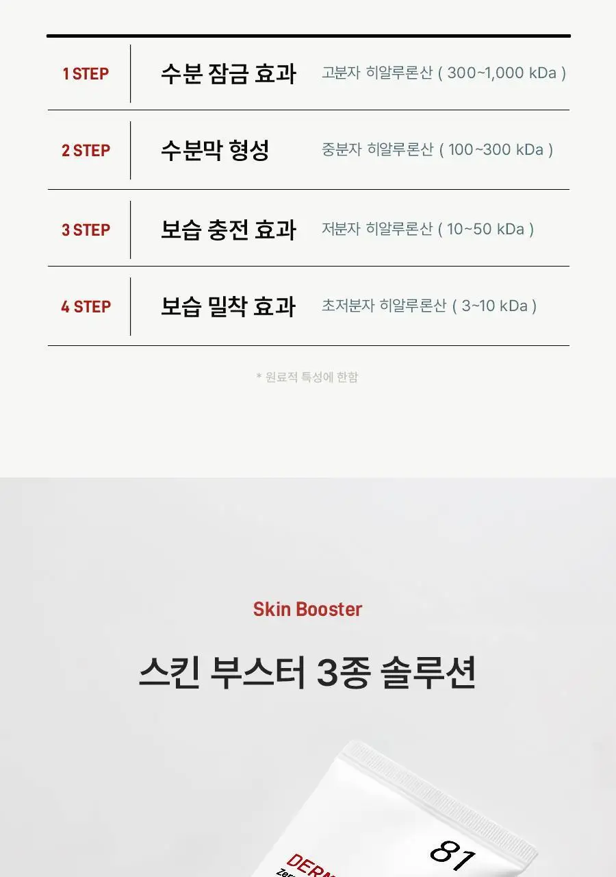 [NEW] 더마젼시 제로카 81 크림 60ml 상세페이지 25
